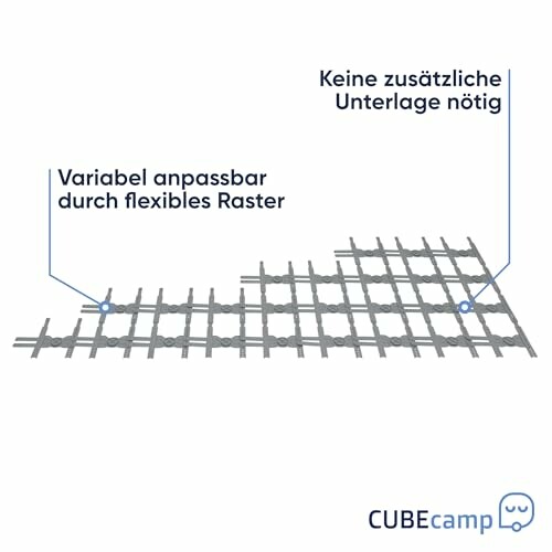 Flexibles Raster ohne zusätzliche Unterlage.