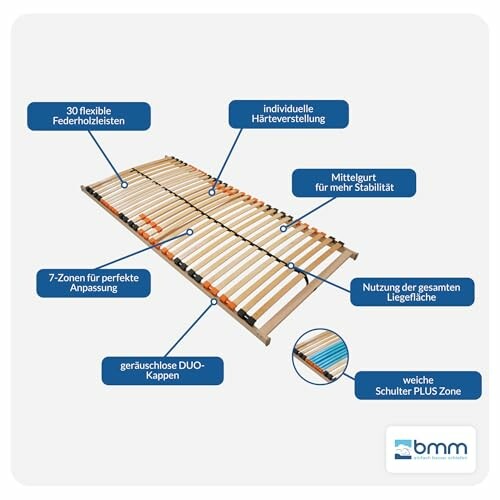 Lattenrost mit Zonen und individuellen Einstellungen.