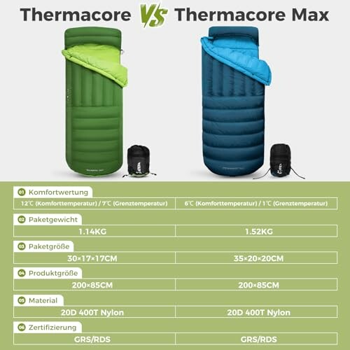Vergleich von Thermacore und Thermacore Max Schlafsäcken.