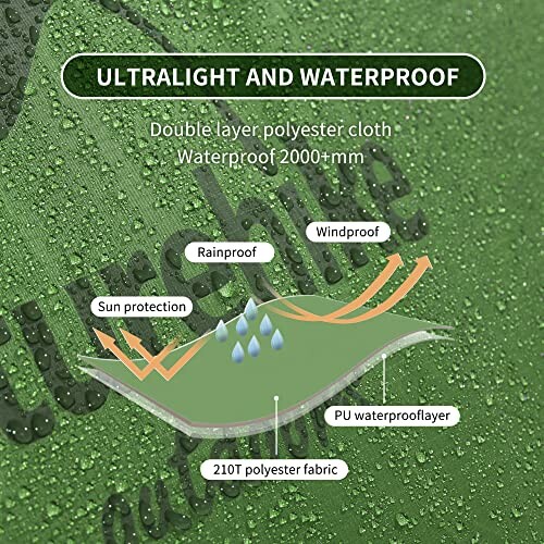 Diagramm eines ultraleichten und wasserdichten Zeltes mit verschiedenen Schutzmerkmalen.